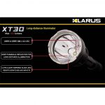 fakos-klarus-xt30 2