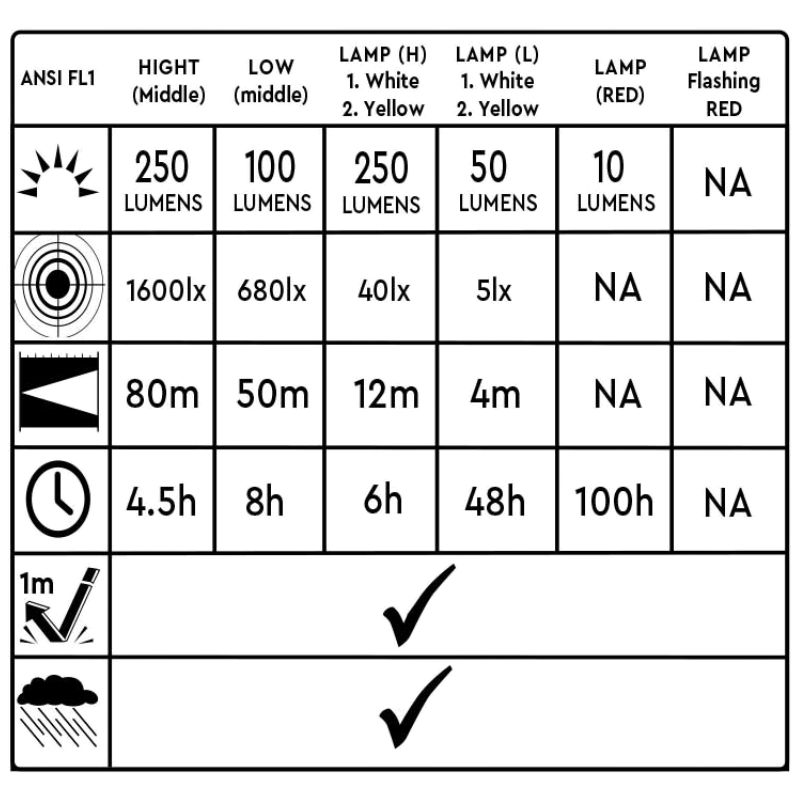 epanafortizomenos-fakos-led-ip54-simlite-hybrid-alpinpro-250-lumens