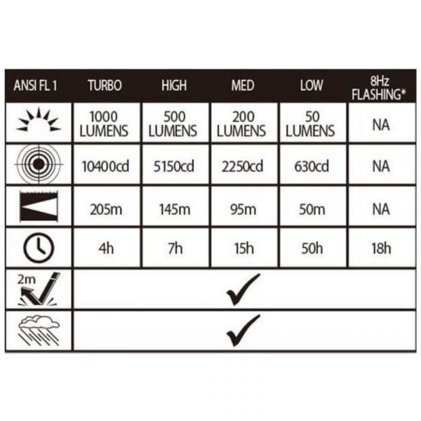 epanafortizomenos-fakos-tm-04r-alpinpro-1000-lumens