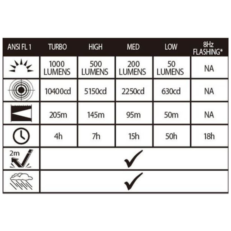 epanafortizomenos-fakos-tm-04r-alpinpro-1000-lumens