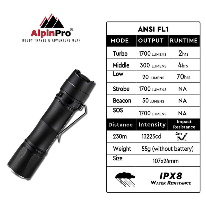 epanafortizomenos-fakos-tm-05r-tactical-2-alpinpro-1700-lumens